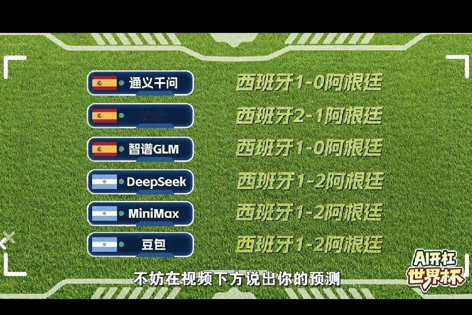 快来猜猜西班牙对阵阿根廷的比分吧！