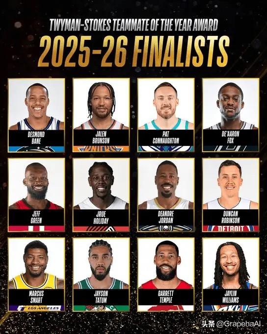 NBA官方更新动态，公布2025-26赛季最佳队友奖12人候选名单，该奖项旨在表