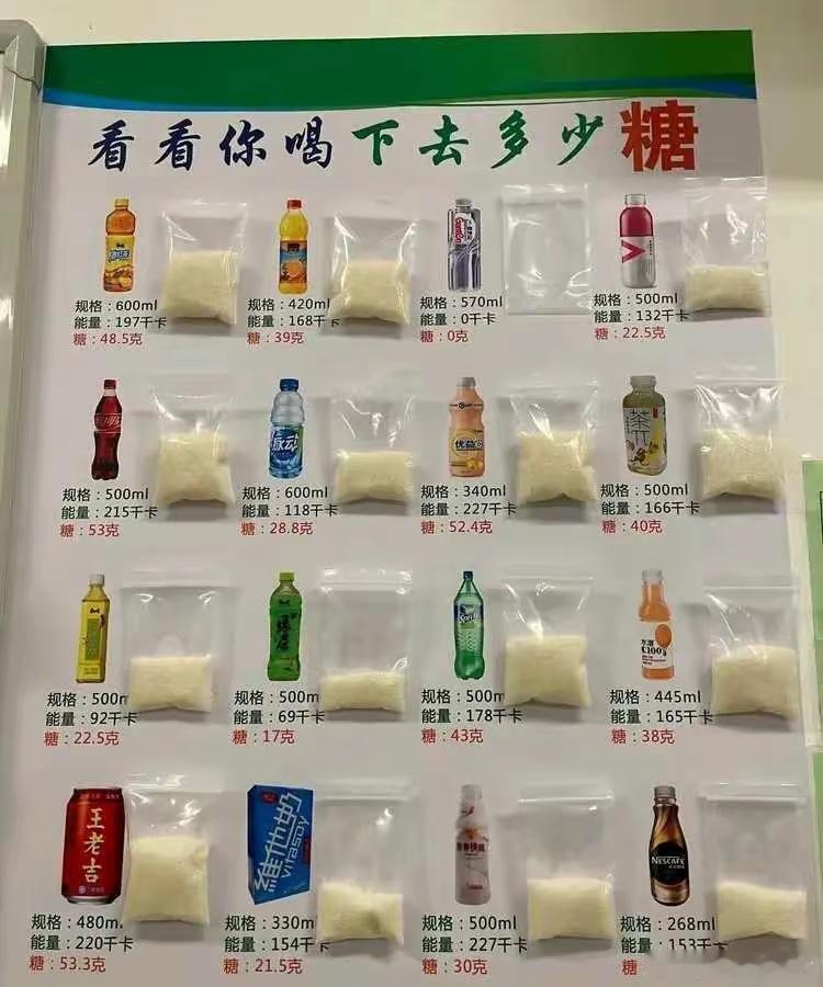 家人们，看看你每天喝进多少糖？