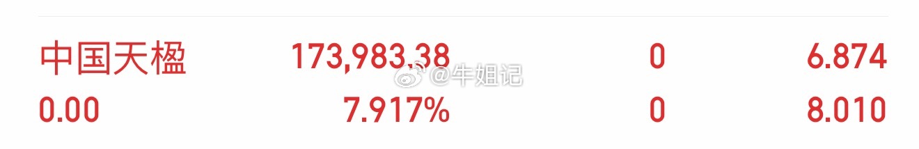 天楹止盈了，收到的家人们点赞回复168