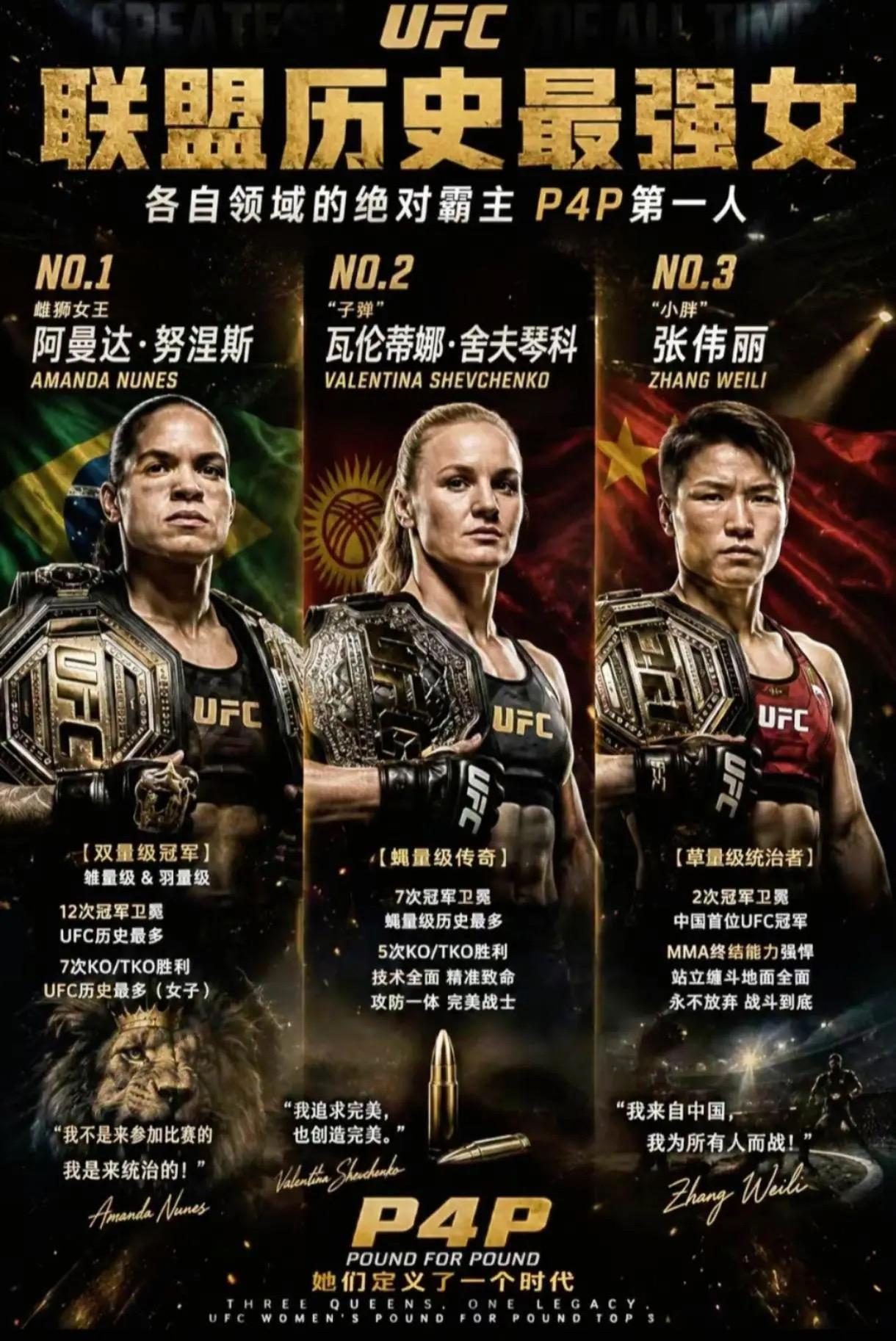UFC三位最强女子格斗时代。当今最能打的UFC女子综合格斗选手。  N...