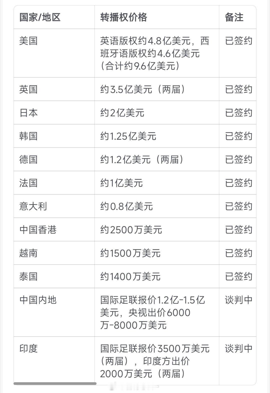 国足给了央视谈判底气
