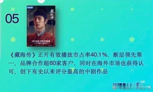 藏海传有效播放市占率40.1%，断层领先第一，品牌合作超60+，同时海外市场高度