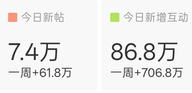 为什么不爱发帖不爱互动啊？檀健次李亦非 