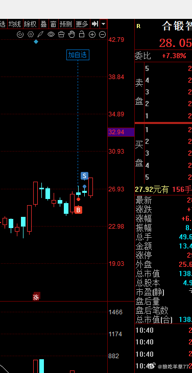 拿不住票本质是信心问题。 ​​​