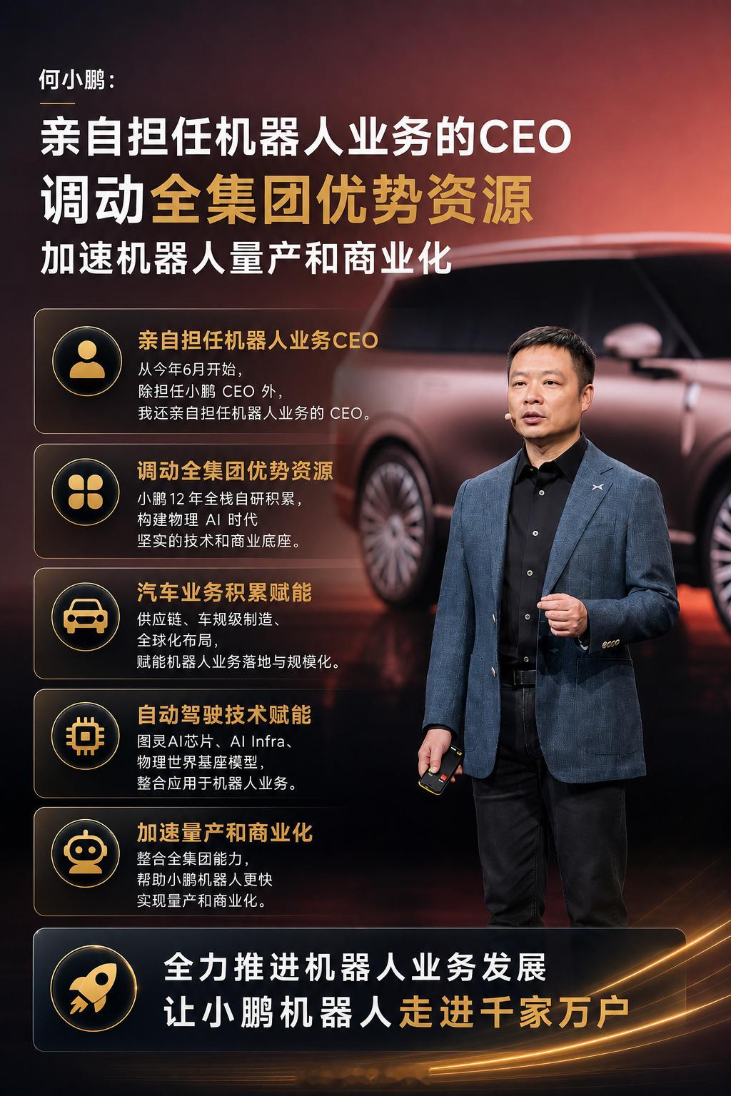 何小鹏：【亲自担任机器人业务的 CEO，调动全集团的优势资源共同协作，加速机器人