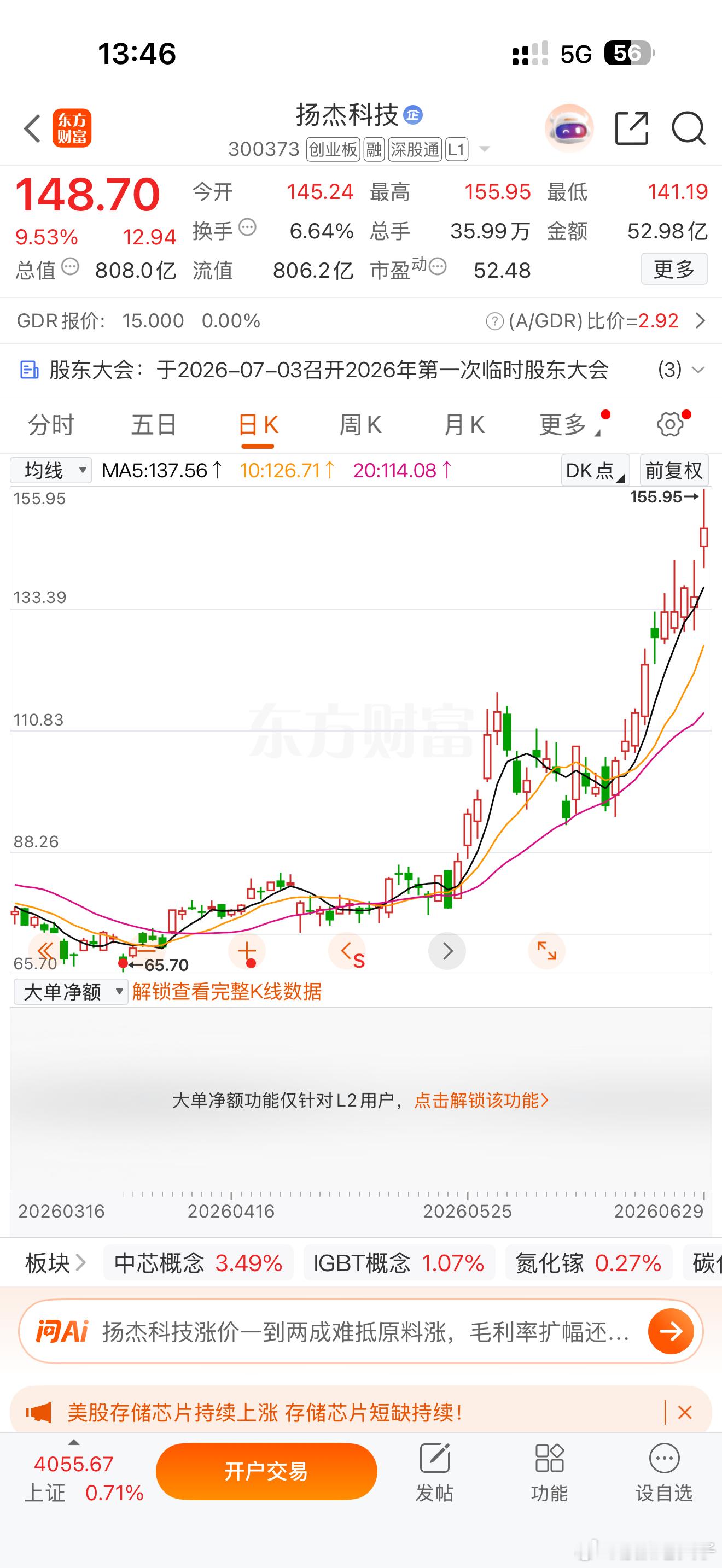 扬杰主升浪稳步上升，安心拿着，等待利润最大化，收到回复178 