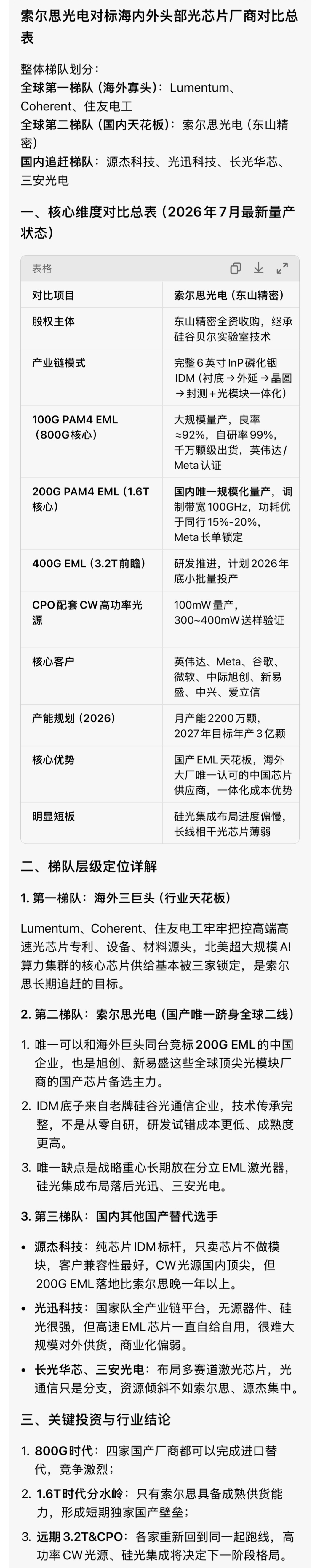 索尔思光模块国内第一？ 