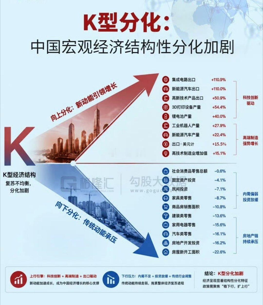 k型分化 