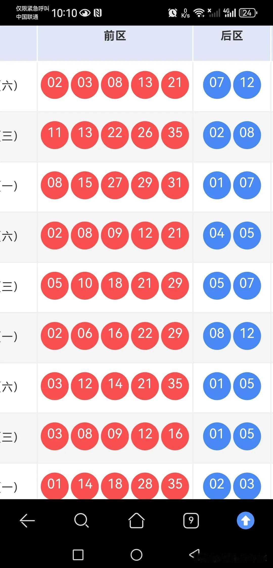 122期大乐透要来，怎么出？随便聊聊。
上期开出02 03 0813 21+07