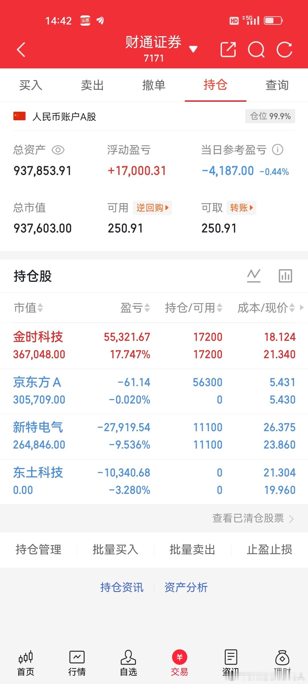6.2 炒股实盘记持仓标的：新特电气、金时科技止损离场：东土科技新开布局：京东方