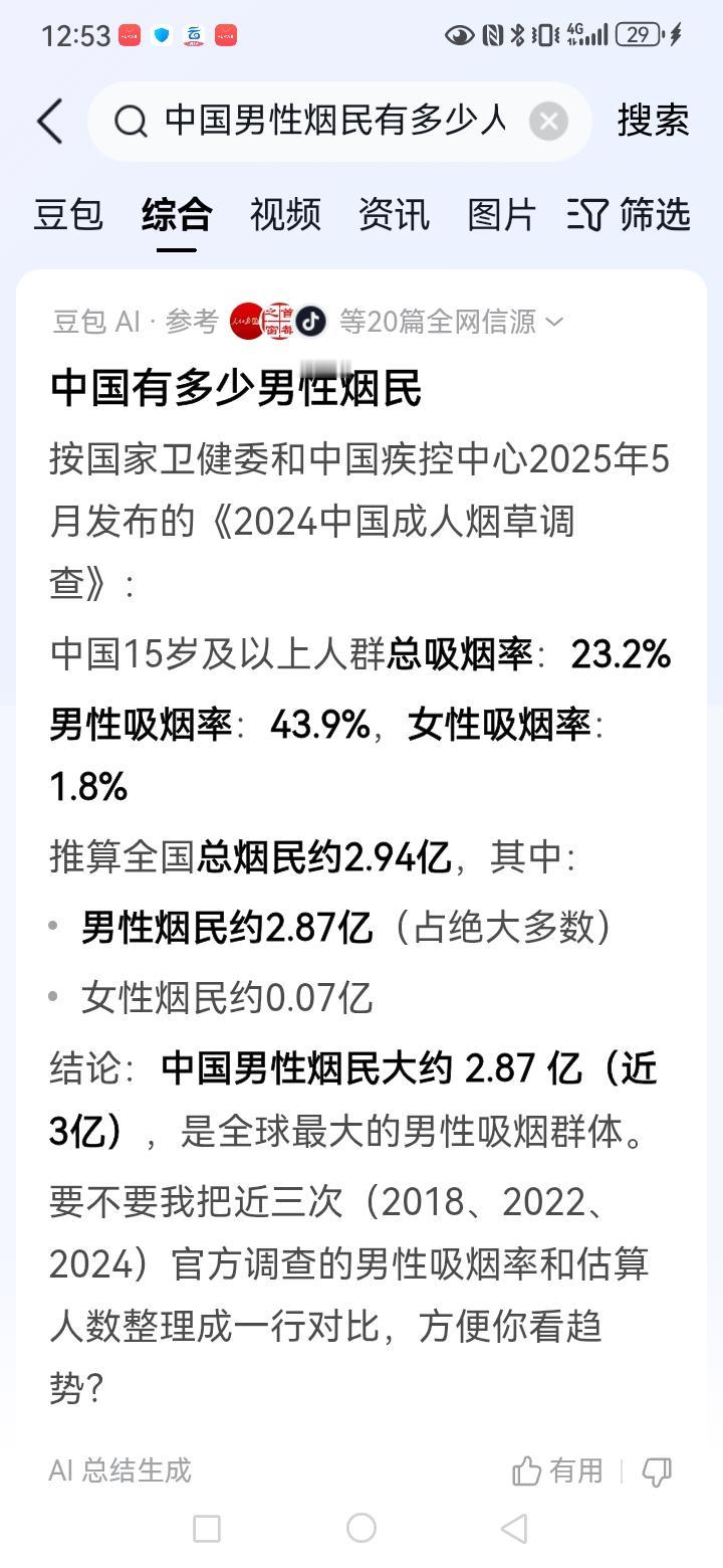 中国的烟民数量大概是3亿人，其中男性烟民大概是2.8亿人，女性比较少，大概700