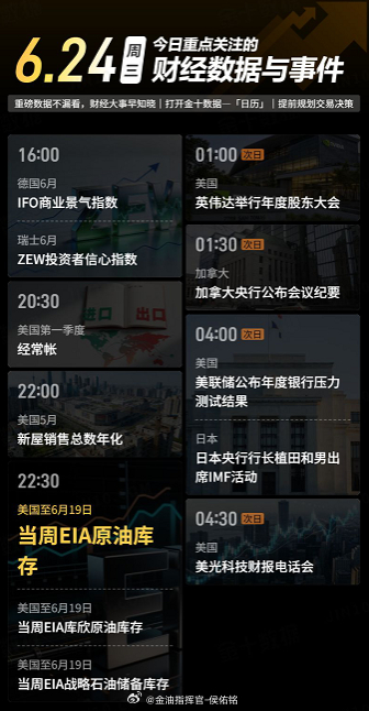 今日重点关注的财经数据与事件：2026年6月24日 周三金价 黄金 金油指挥官-