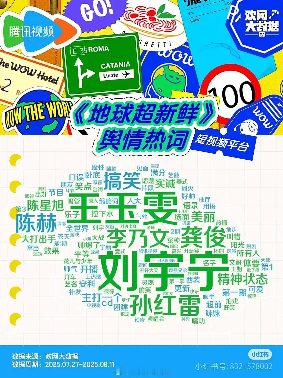 王玉雯有没有可能进95🌸赛道，地球里声量很高 ​​​