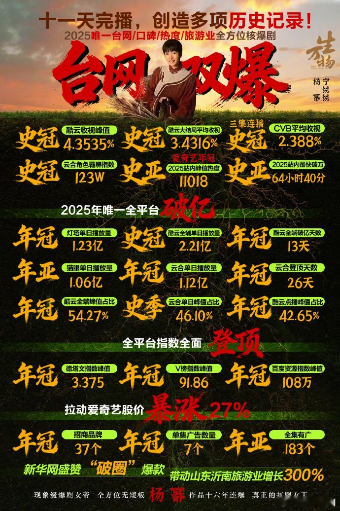 杨幂《生万物》这成绩不要太卓越！强的勒 