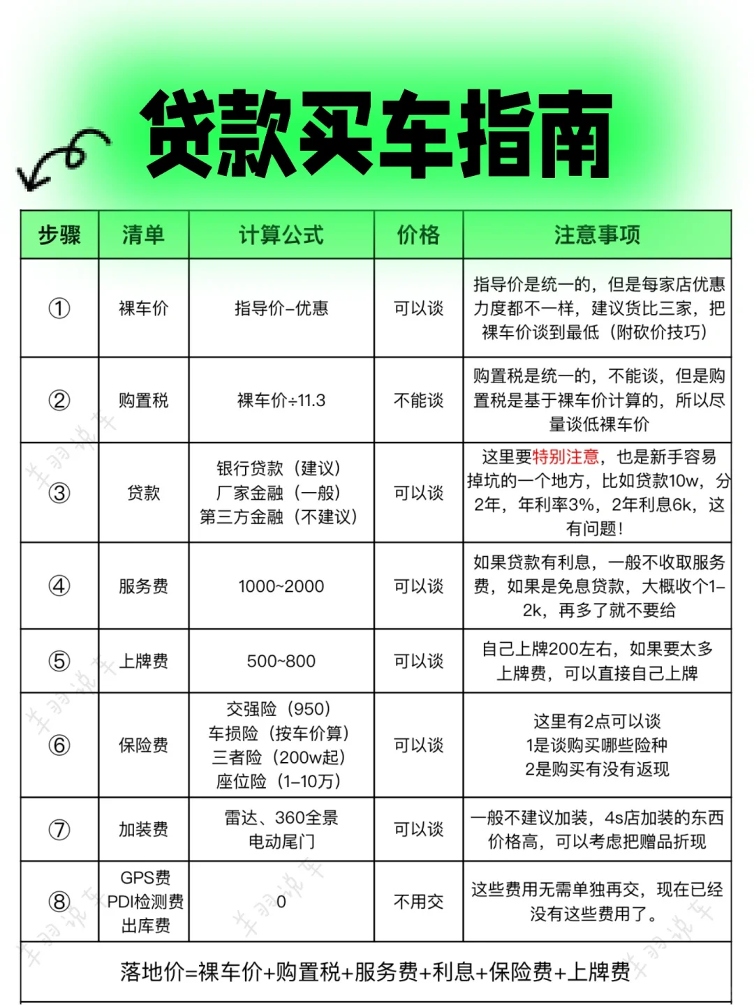 新手女生买车，贷款买车流程，贷款买车避坑