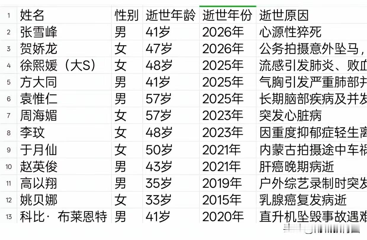 看到这张图
真的太痛心
人真的不是老了才会死
而是随时都有可能
张老师以跑步为傲