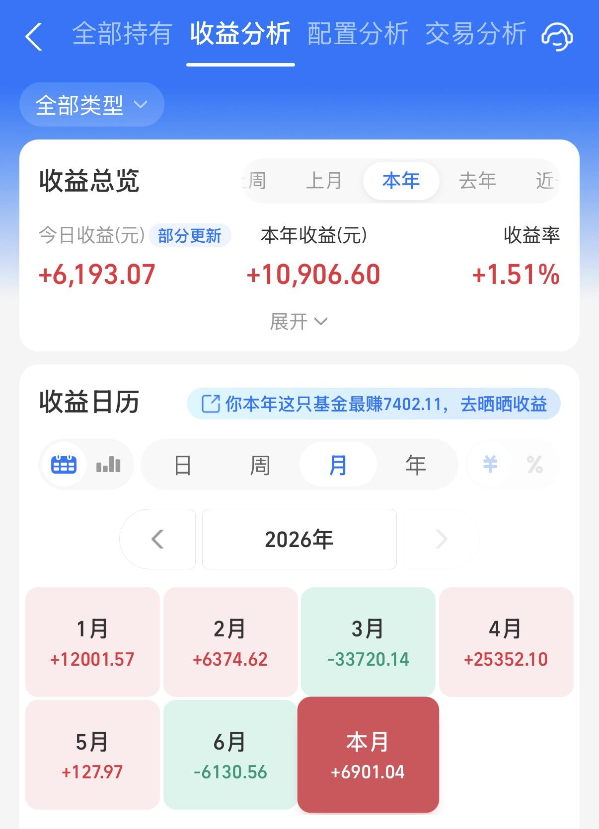 今天阳光大口回血了，完全收复了昨天的跌幅，甚至还多一些。值得高兴的是7月份整体还