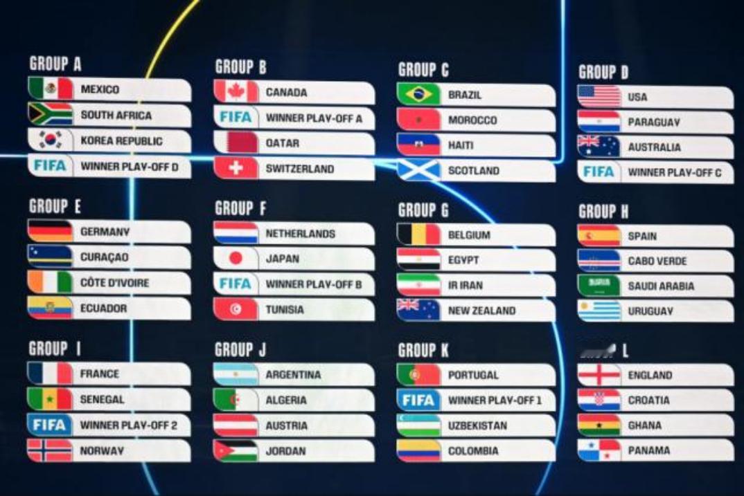 北京时间2025年12月6日01:00，2026年美加墨世界杯抽签仪式在美国华盛