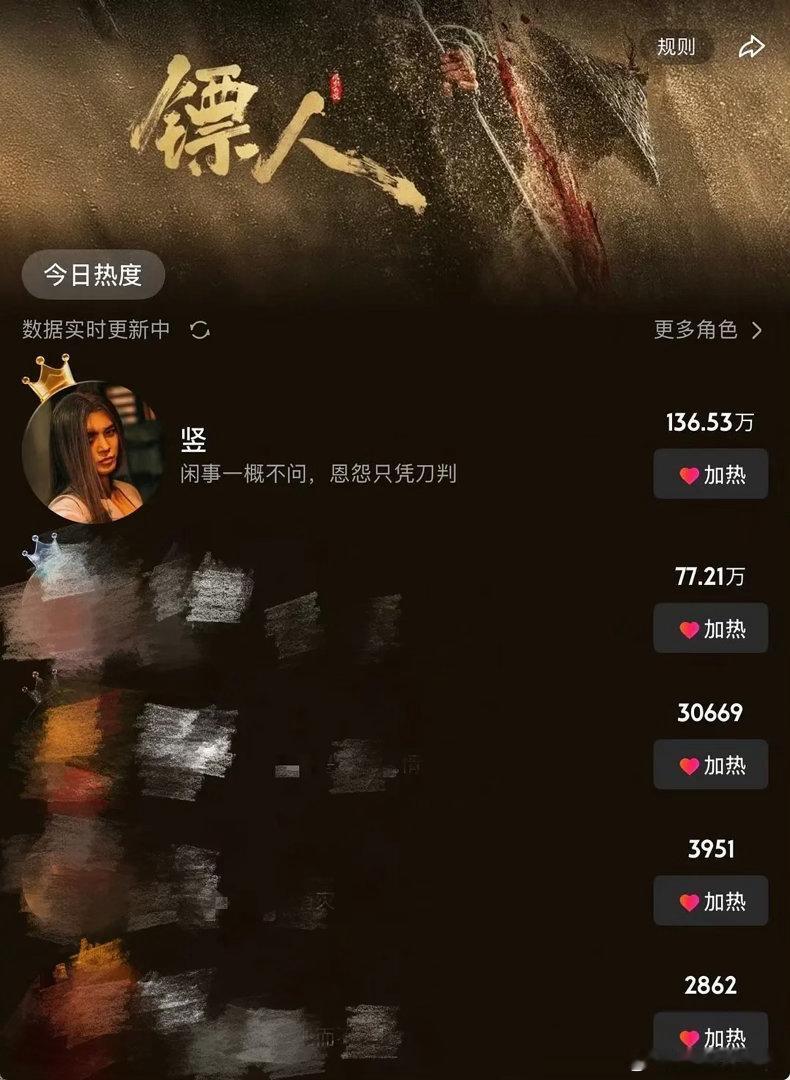 镖人今日上线流媒，电影角色人气你不能反映部分角色人气？于适饰演的【竖】登顶优酷站