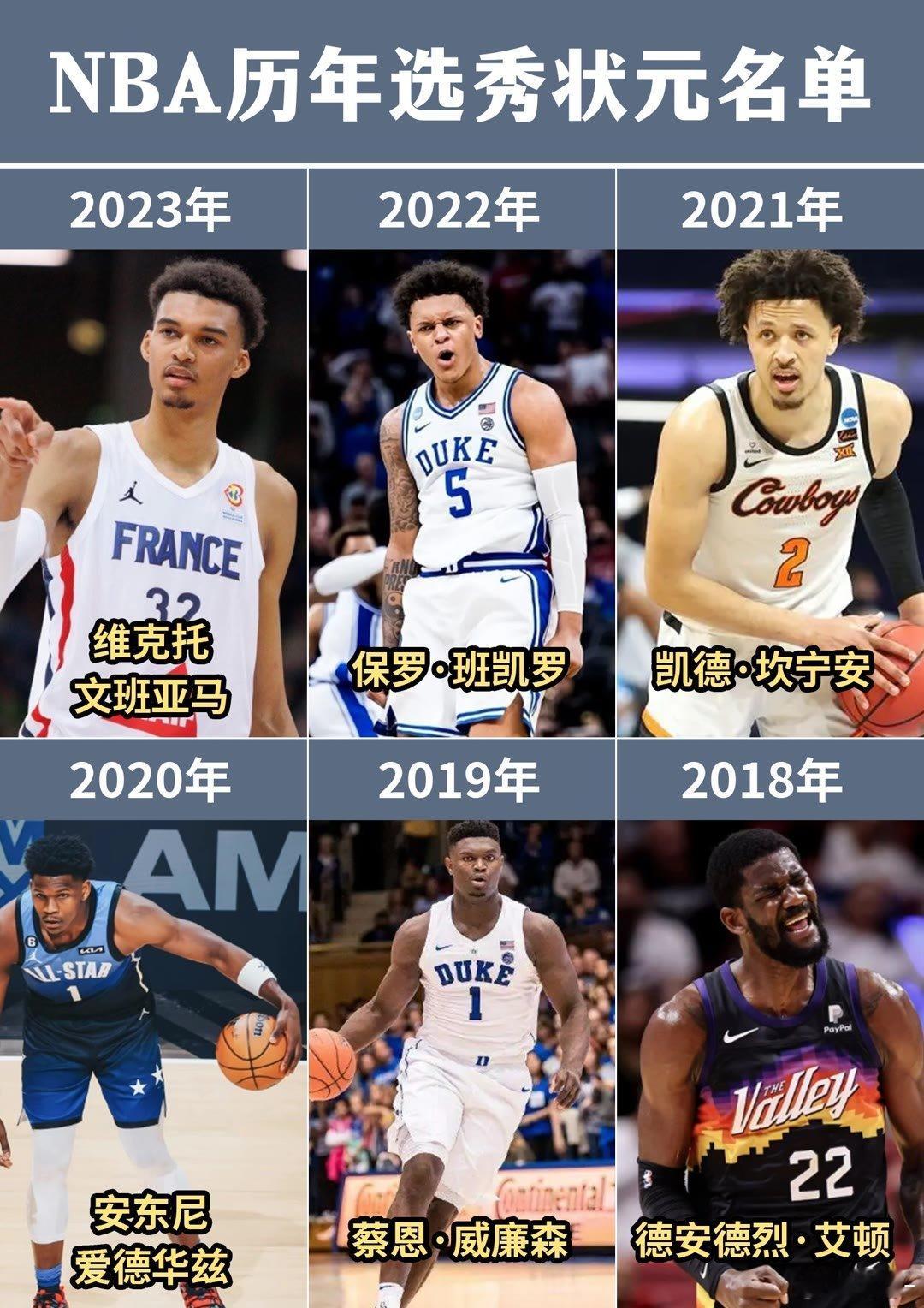 你觉得谁势头更好 ​​​