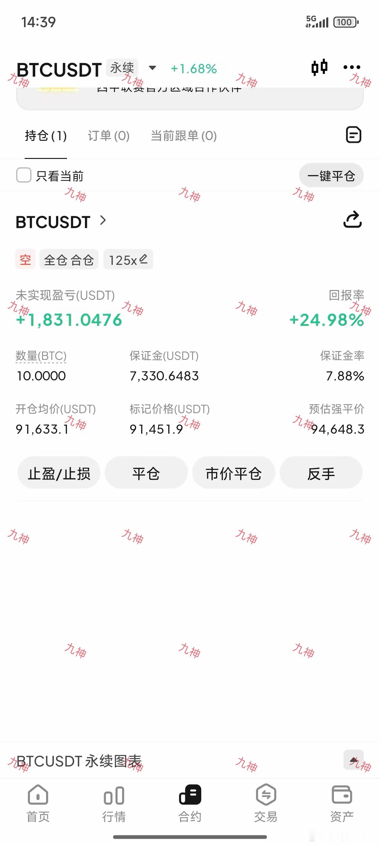 触及顶部走落已成定局。 