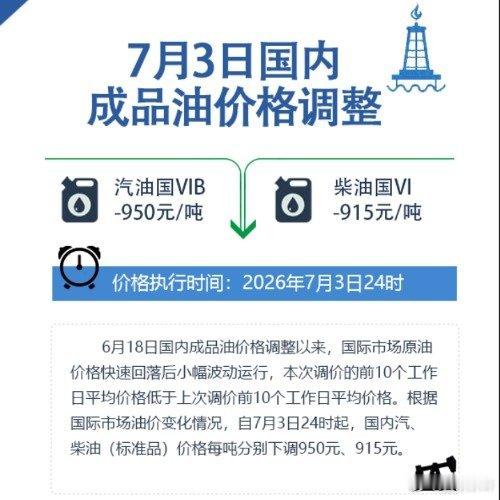92号汽油加满一箱油将少花37.5元很快回到 6 字头了油价4日起下调