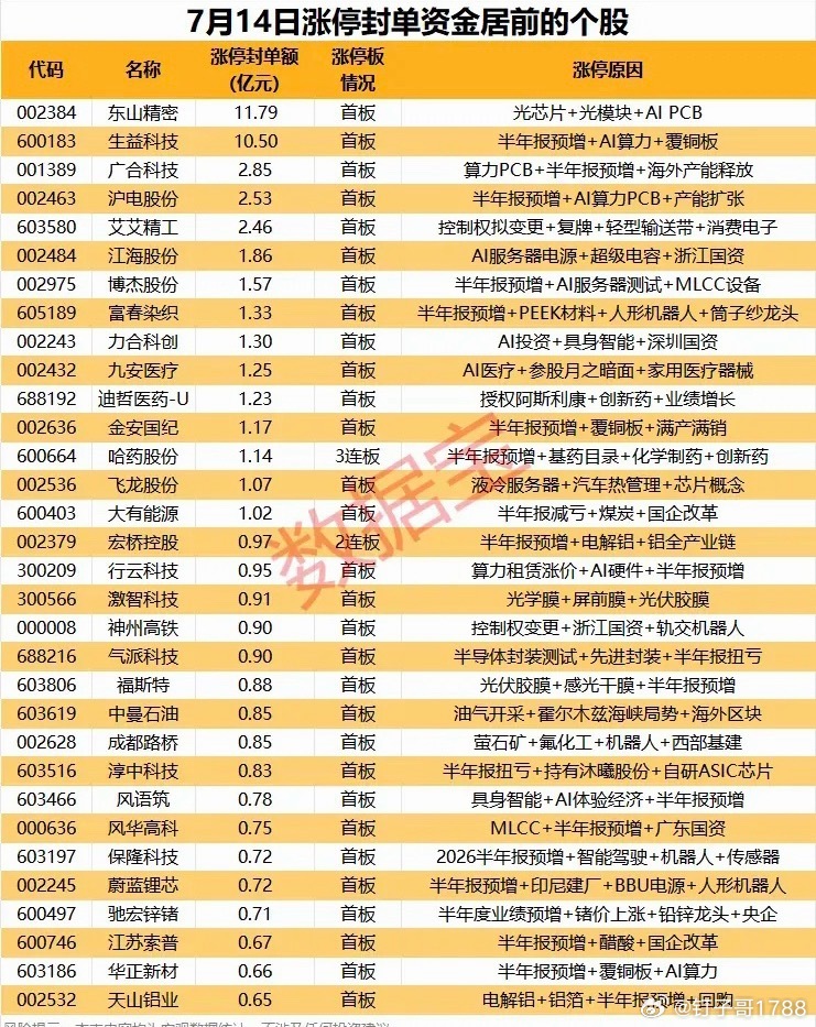 明天看盘要点1.CPO中际旭创、新易盛是继续转强上涨还是下跌调整，特别关注新易盛