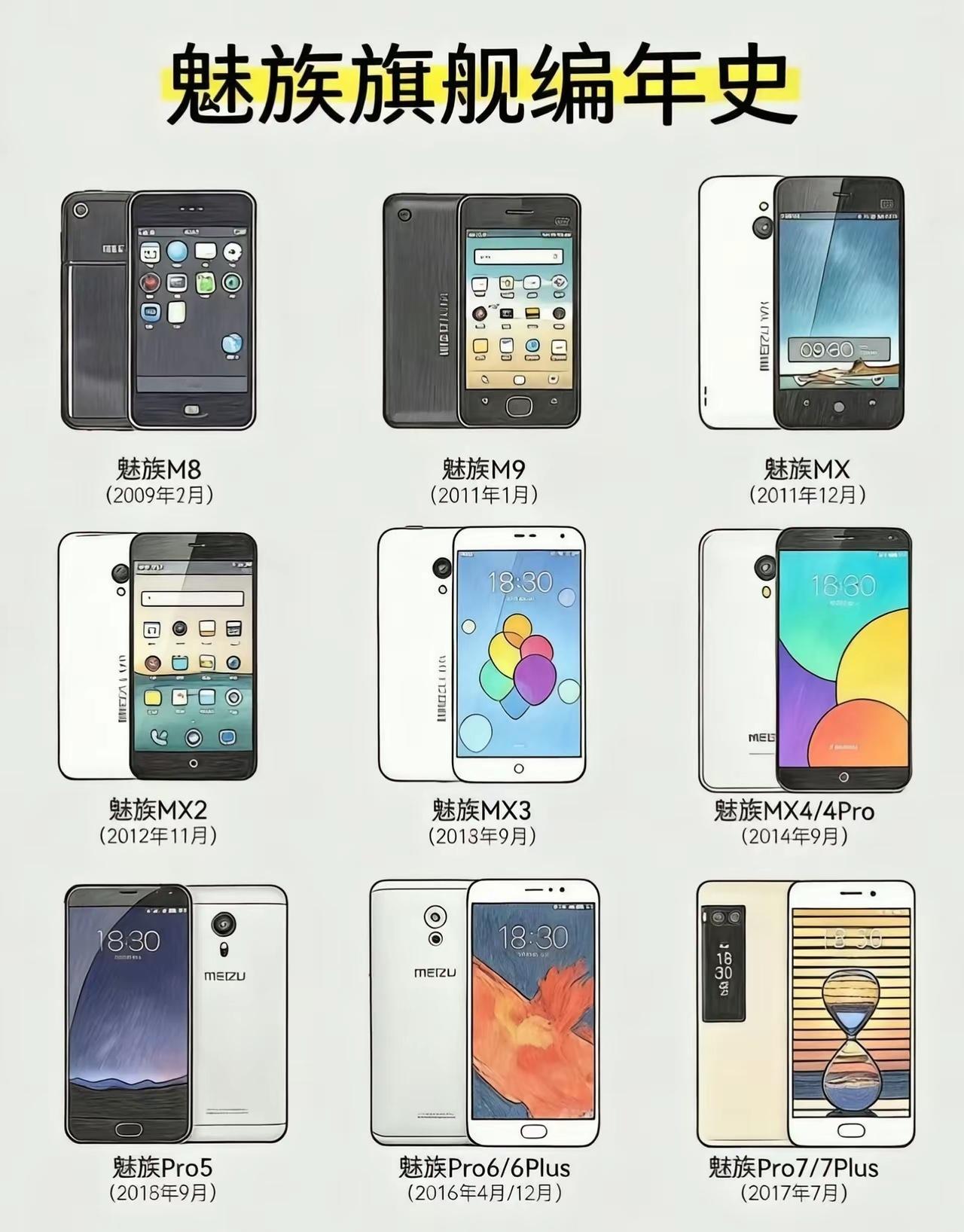 细看魅族的发展史，才发现他从未离开，一直被忽略。在1819年还是挺多人用魅族的，