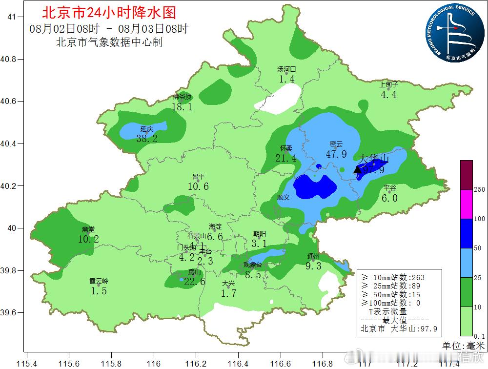昨天到今晨，北京降雨分布不均，东北部的顺义密云平谷一带出现大雨-暴雨，最大为平谷