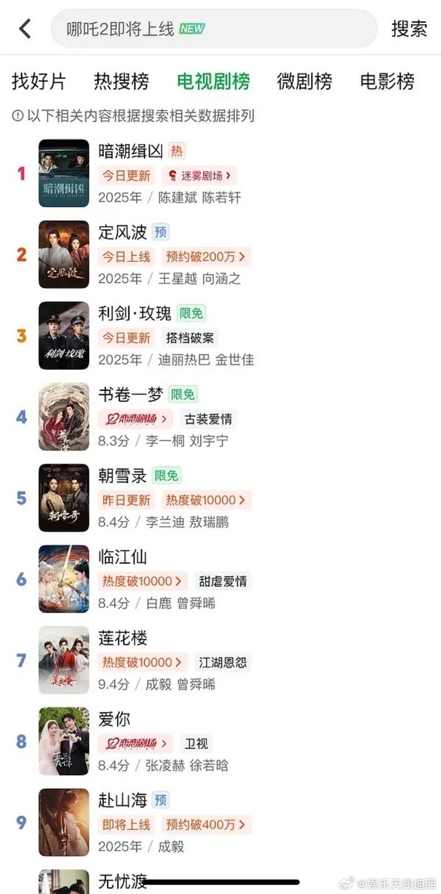 王星越《定风波》搜索🥝第二了，今晚18：00开播 ​​​