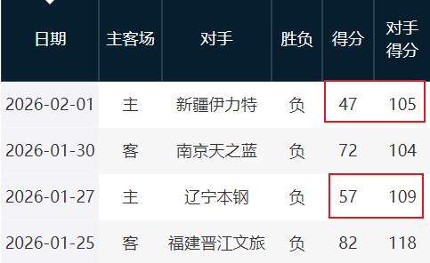 这样对待四川队真的好吗？感觉新疆队这样做容易没朋友。要说为人处世之道，还得看“好