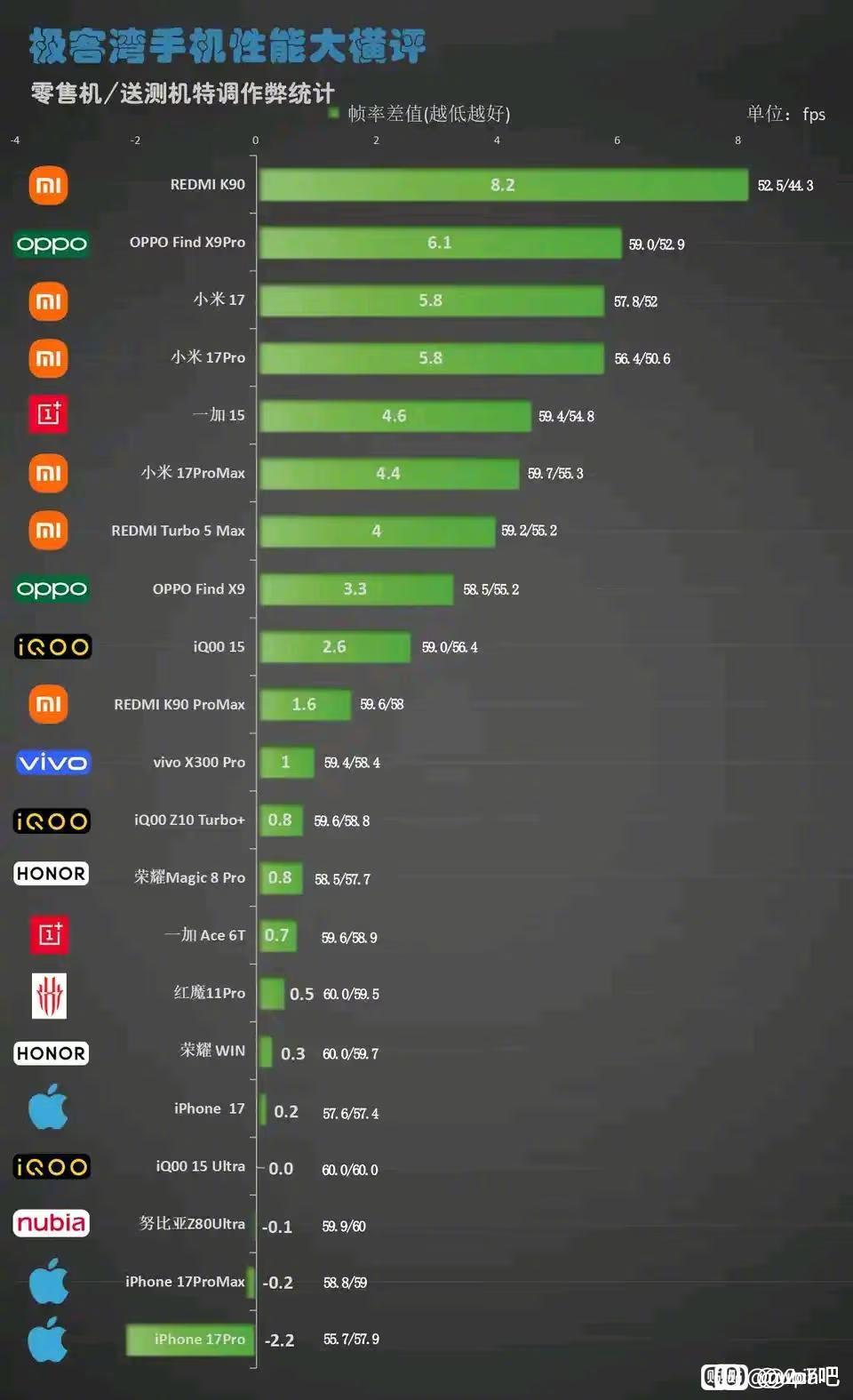 极客湾的手机测评，你怎么看？姚劲波建议多举措降低养娃成本姚劲波建议加大年轻人婚育