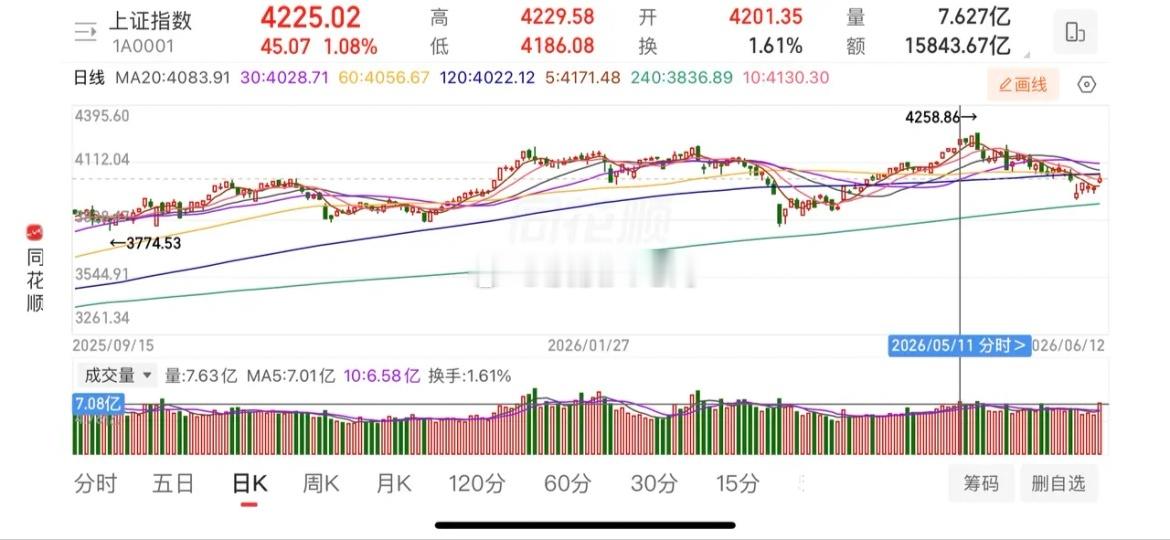 高开低走，主线cpo、半导体走势分析外围消息面上，周五美国半导体等科技大部分以小