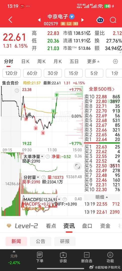 存储芯片供不应求中京电子，21.1元你到底干了没有？ 