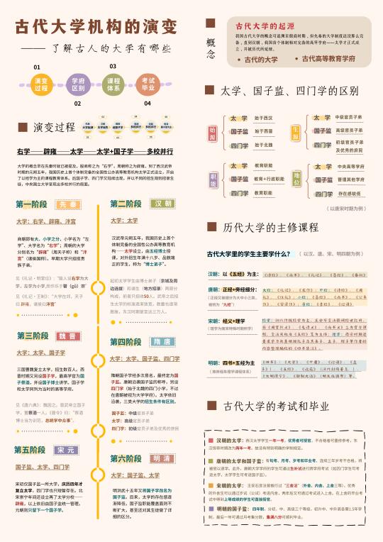 你知道古代有哪些大学吗？