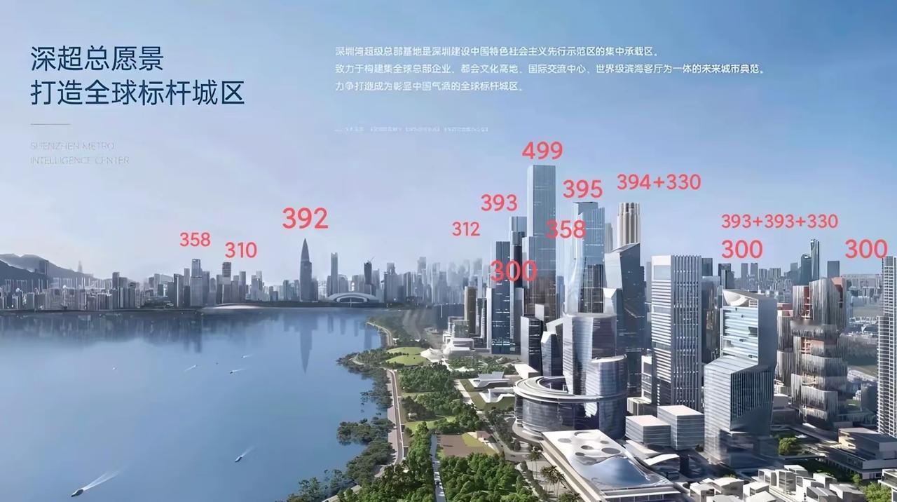 深圳超级总部有没有这么强大啊！！这么多超 300 米摩天大楼！

深圳的发展真的