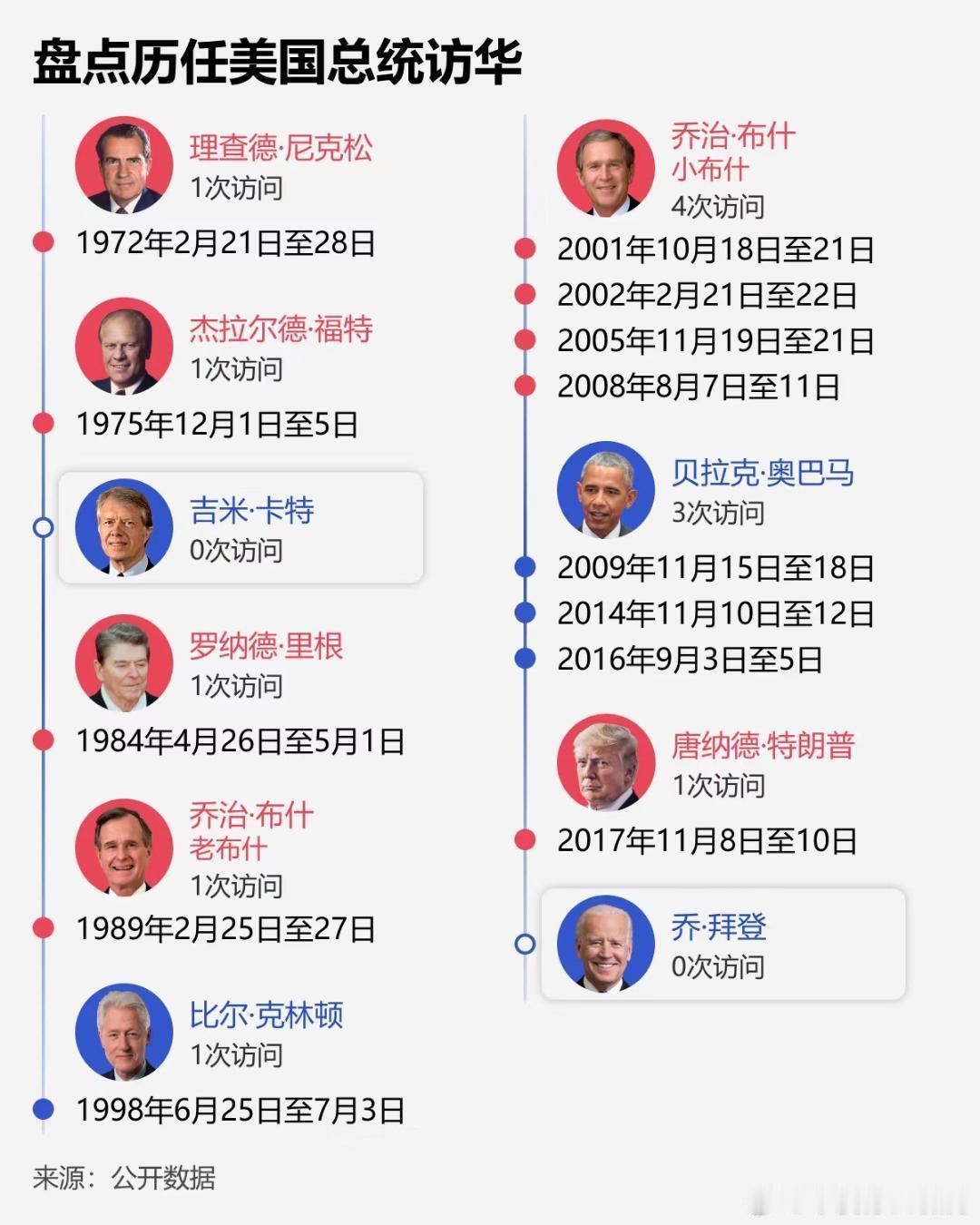盘点历任美国总统访华…… 