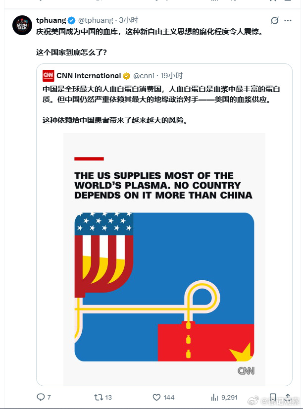 原来美国是我们最大的血库。这个认识有点颠覆认知啊？美国那些流浪汉卖血居然都是送国