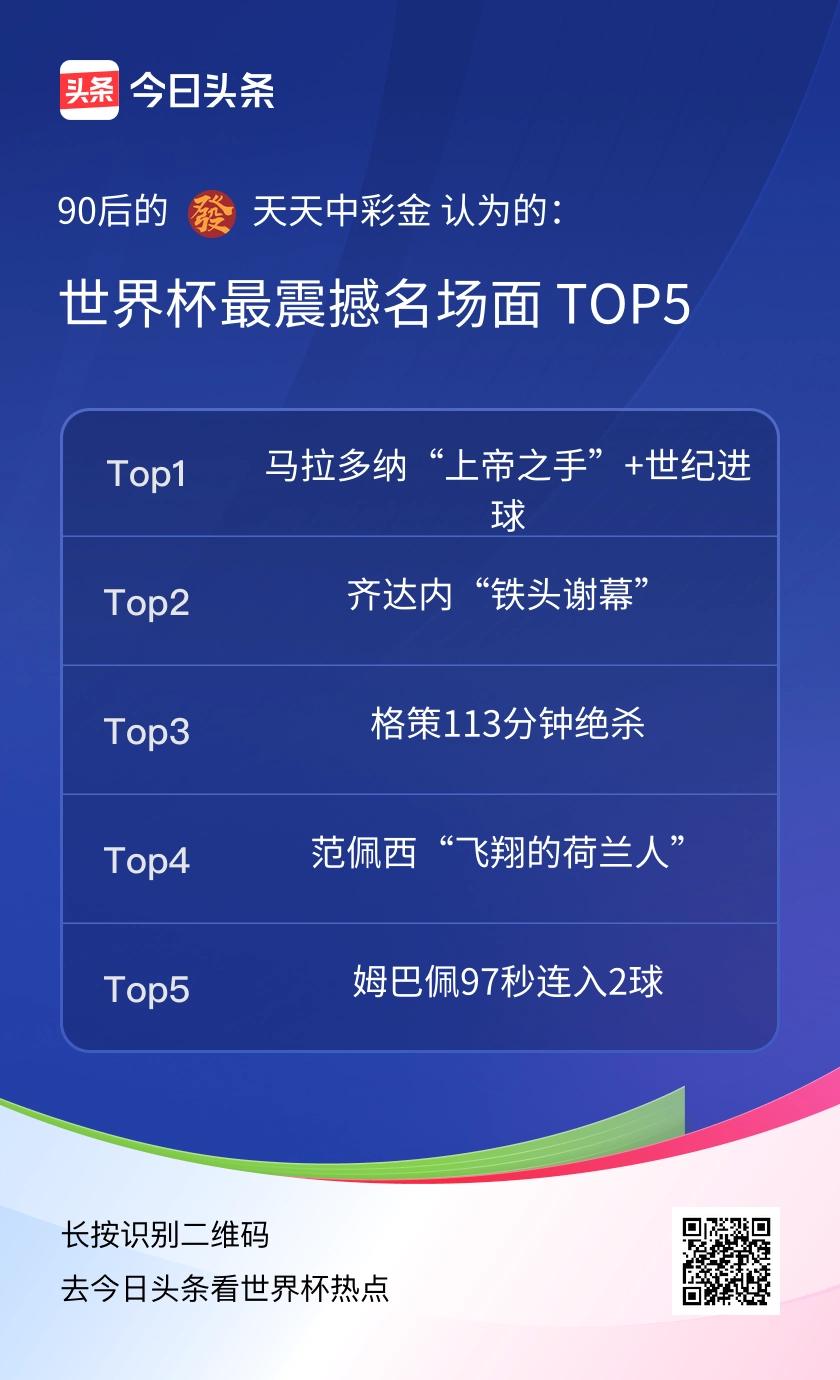 TOP5
1. 1986 马拉多纳“上帝之手”+世纪进球（阿根廷vs英格兰）
 