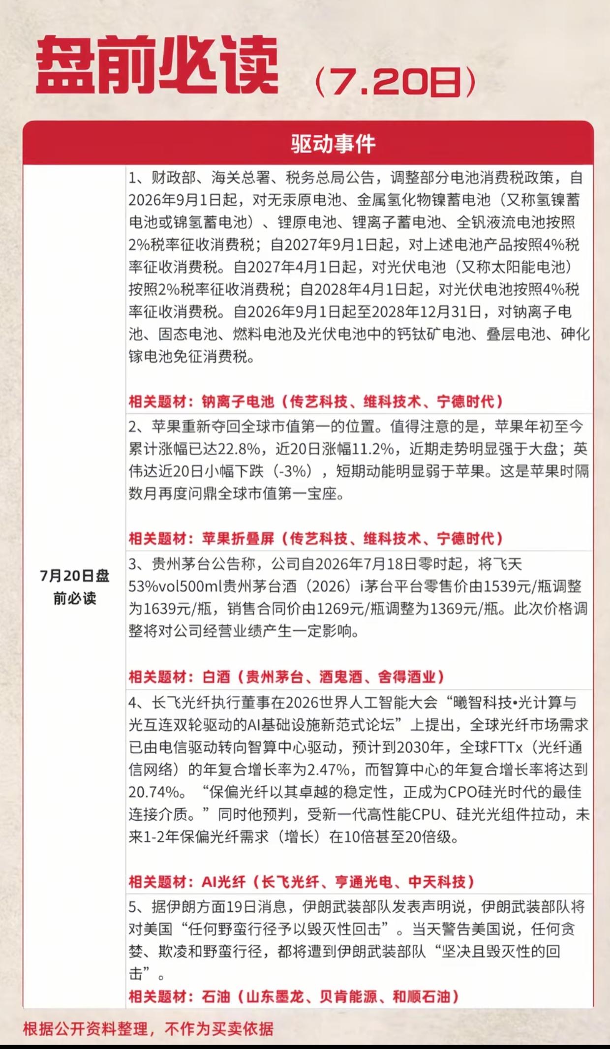 7.20盘前五大重磅消息出炉！电池消费税调整，多条主线迎来大变局

7月20日盘