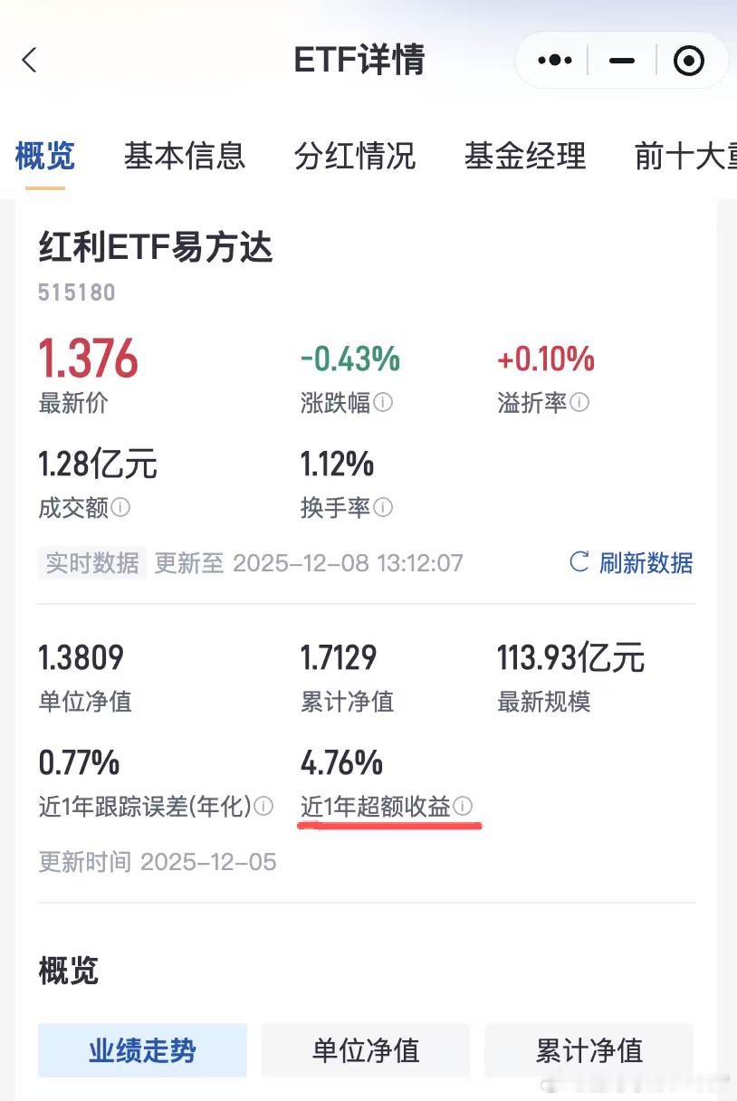 红利指数最近震荡，很多小伙伴又开始担心了。我们打开红利ETF易方达（515180