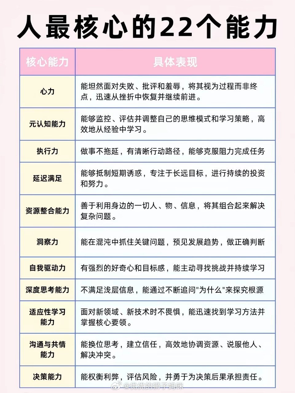 人最核心的22个能力 