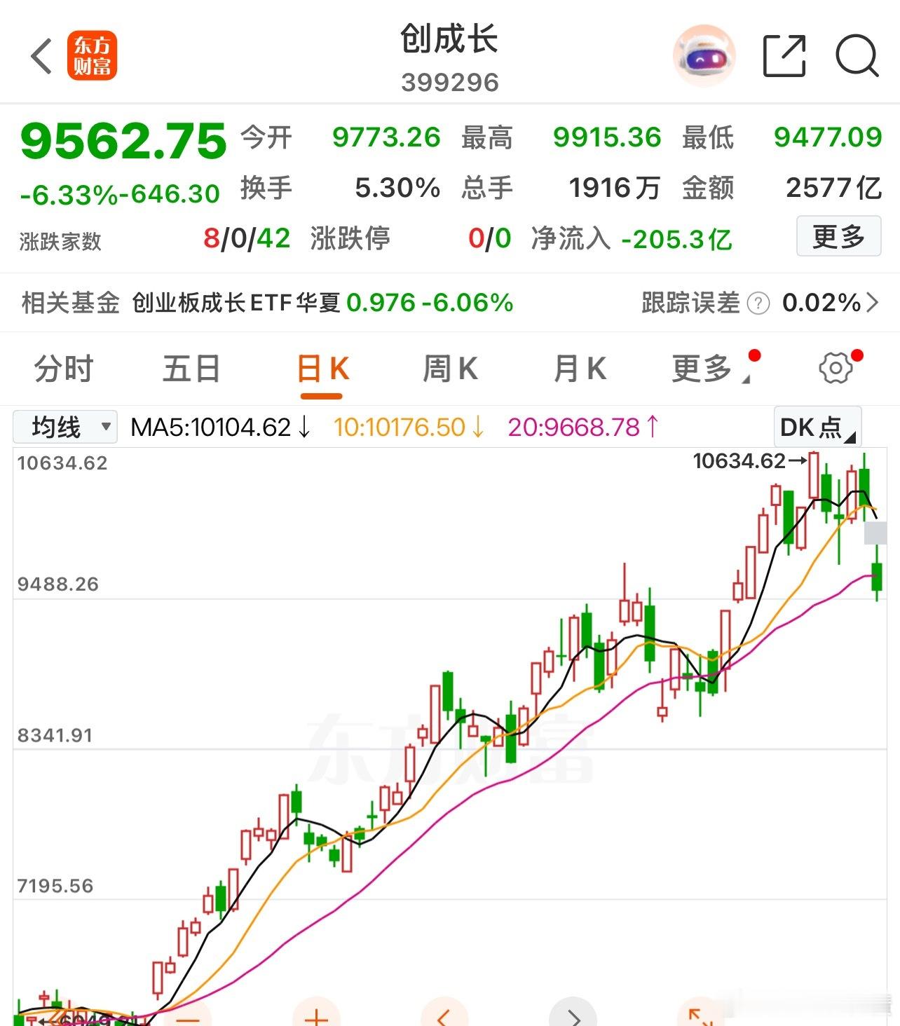 创成长都这样了
