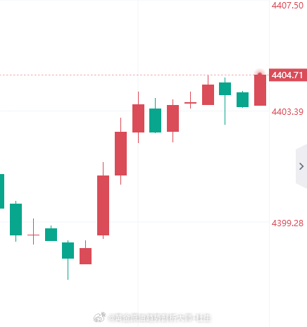就是现在，空它！黄金现价4404进空，防守4411，目标先看百点黄金金价黄金原油