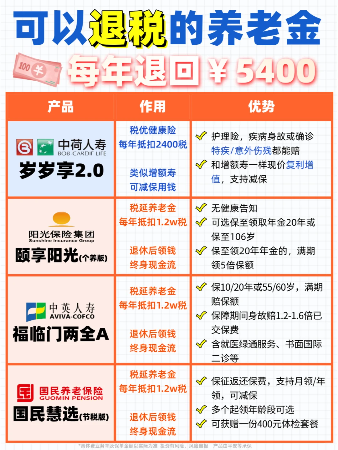 每年退税💰5400的养老金，只推荐这4款