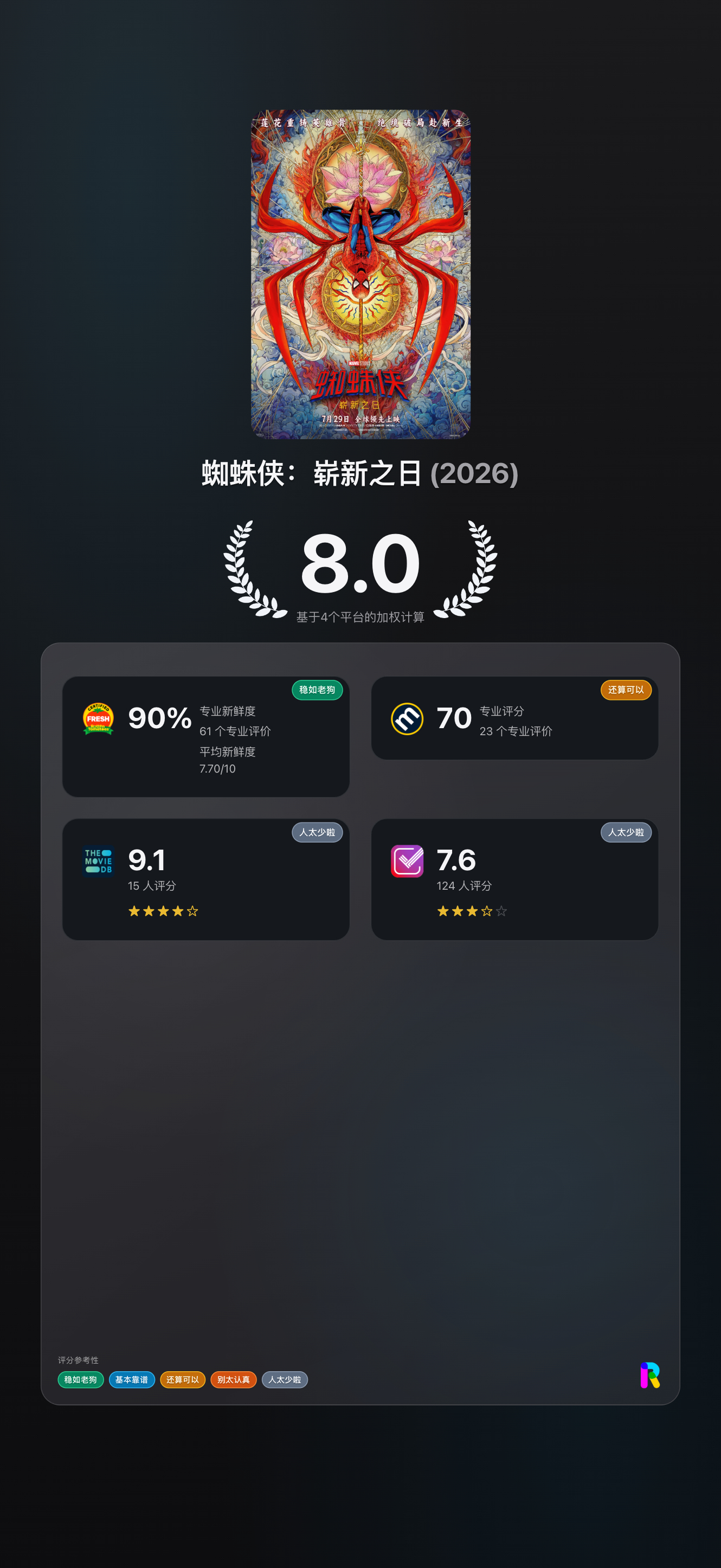 《蜘蛛侠：崭新之日》口碑解禁！！！ 