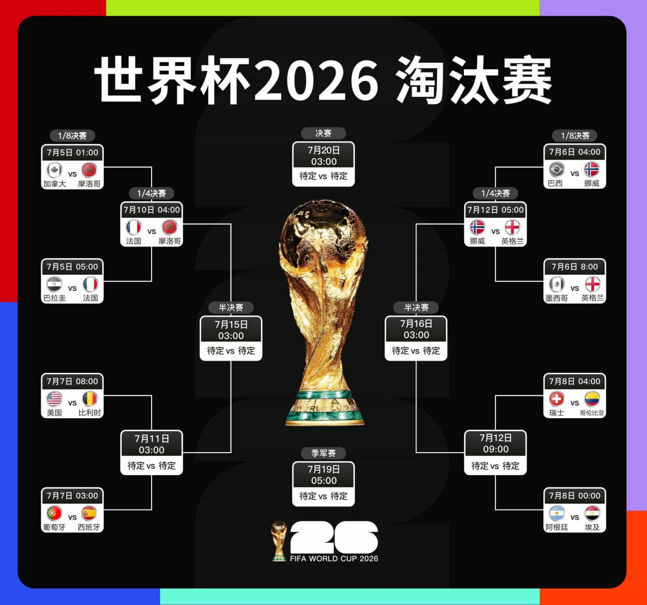 美加墨世界杯 1/8赛程 