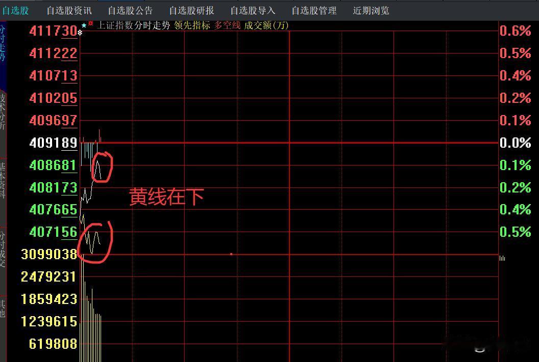 黄线在下～～～太难了。