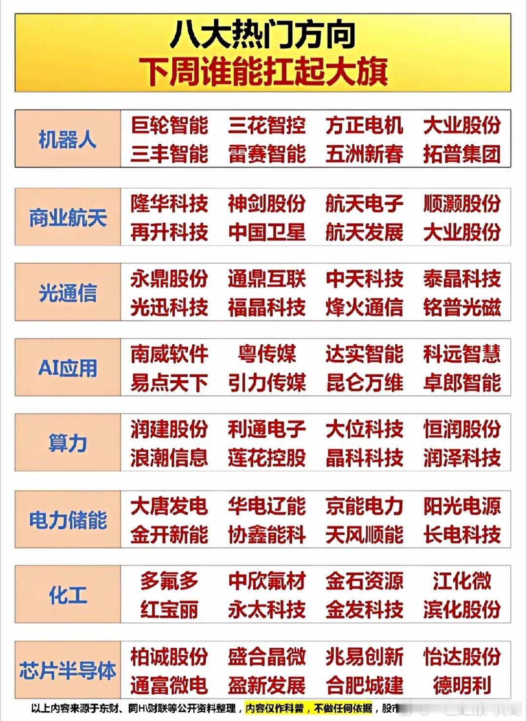 兄弟们，下周谁能扛大旗股票知识热门